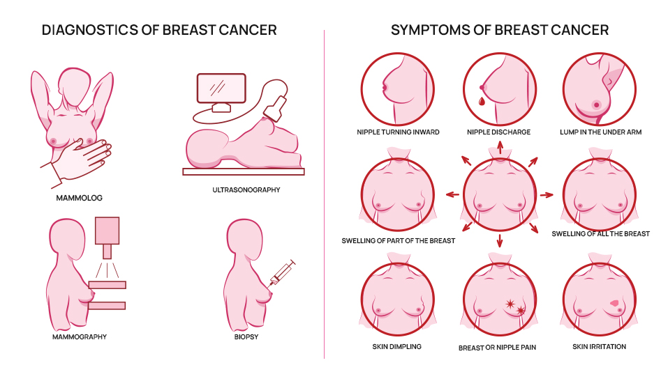 Recognizing Signs & Symptoms