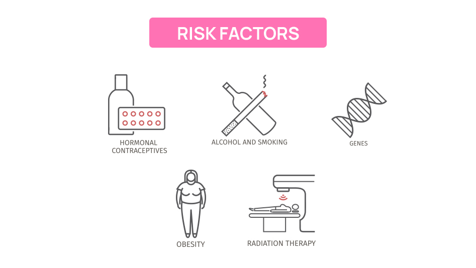 Identifying Risk Factors